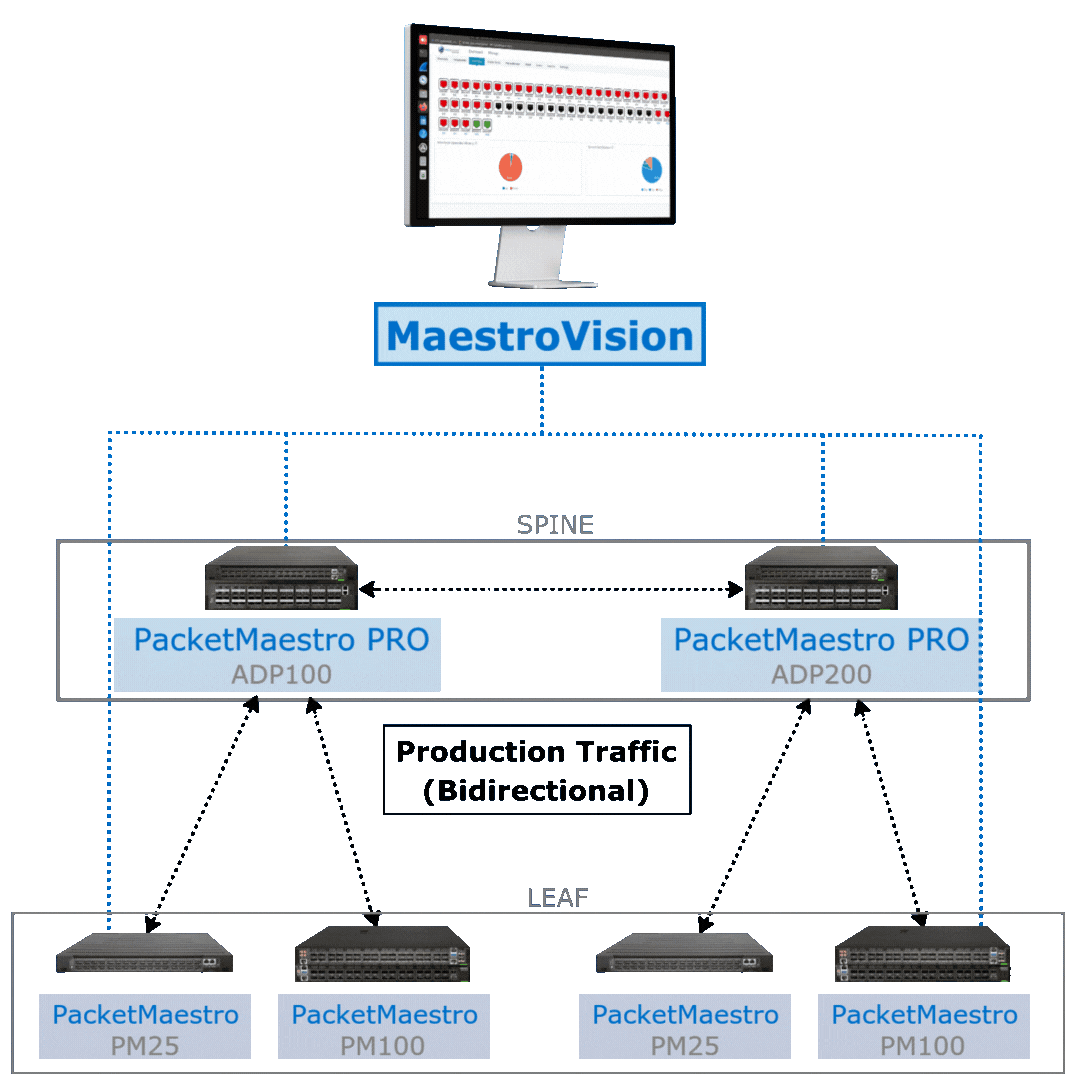 MaestroVision Deployment