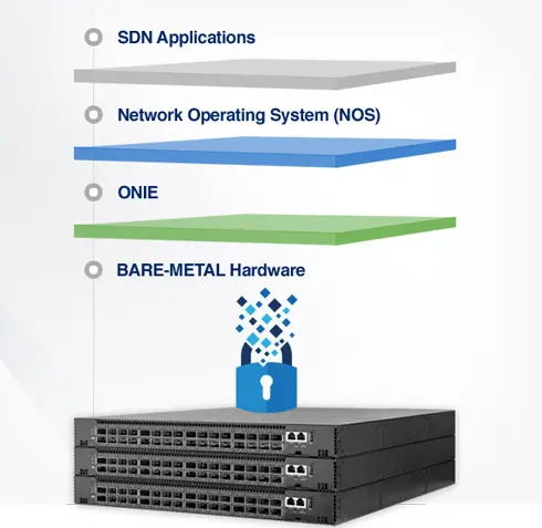 Open Networking