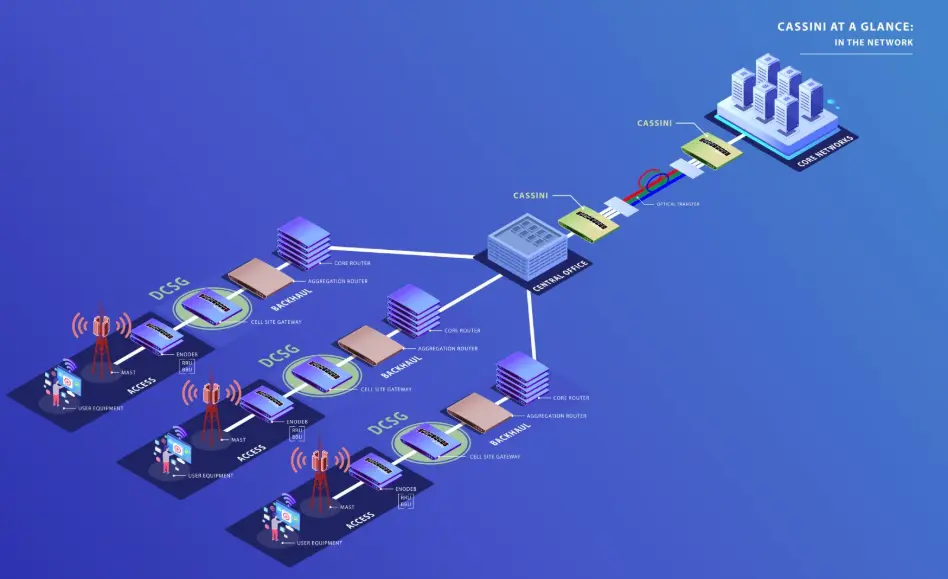 5G Cell Site Infrastructure