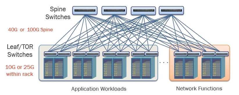 Datacenter Solutions