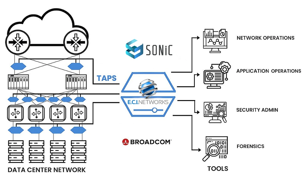 Disaggregated Packet Broker
