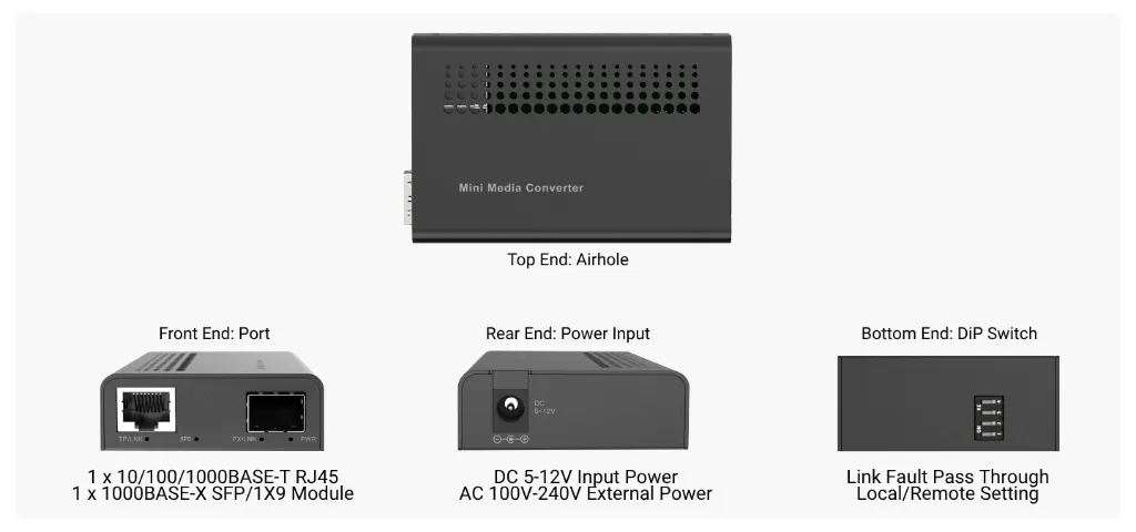 EN-MC-SFPRJ45 2.webp