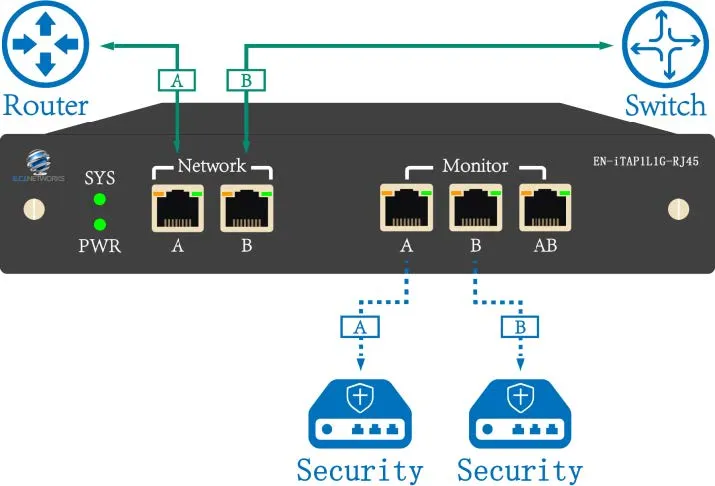 Intelligent Copper TAP Monitor.webp