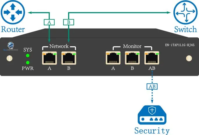 Intelligent Copper TAP Specifications Link Data Aggregation.webp