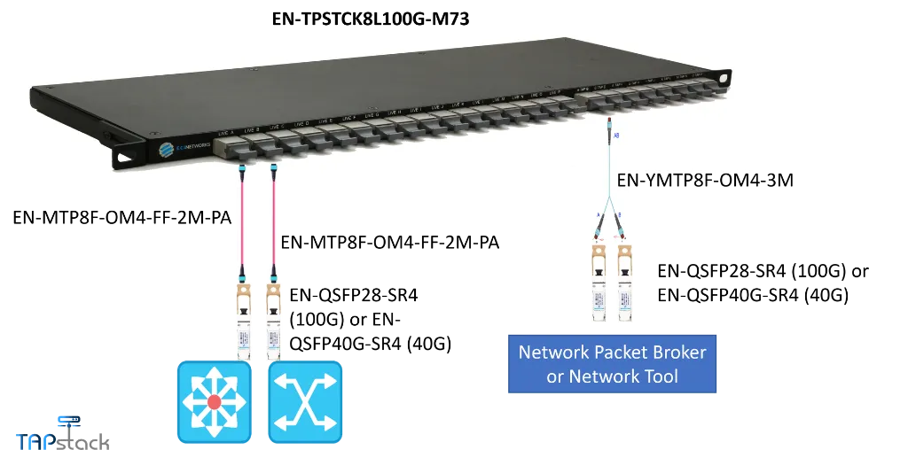 Tapstack series EN-TPSTCK8L100G-M73 40G 100G 400G MTP MPO 8x NETWORK TAPs.webp